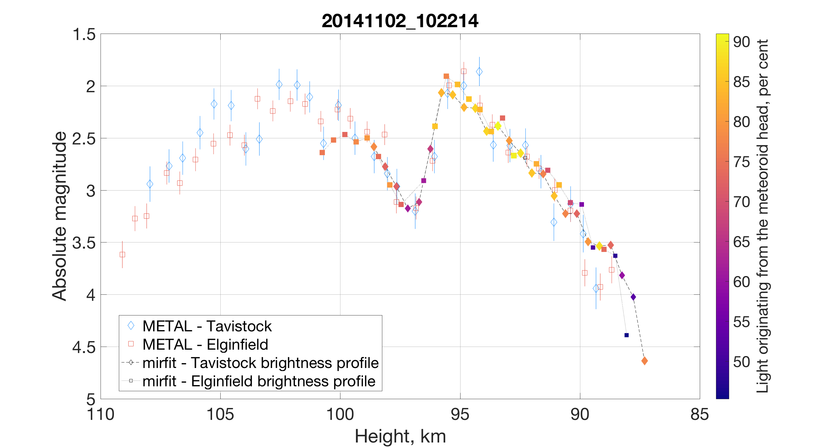 Figure 32